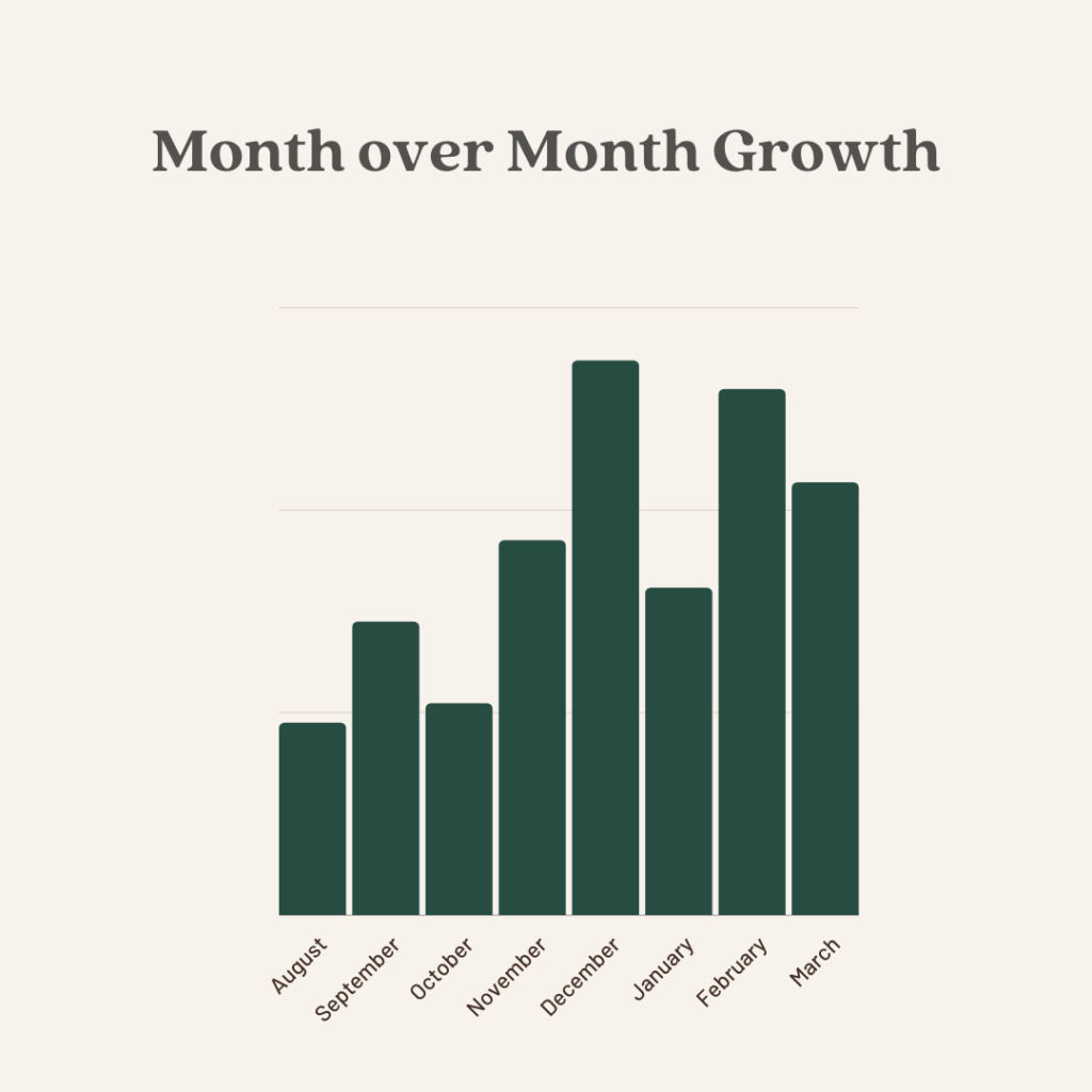 income report march 2022