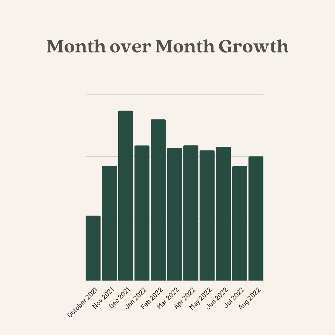 August Business Income Report | BlairStaky.com