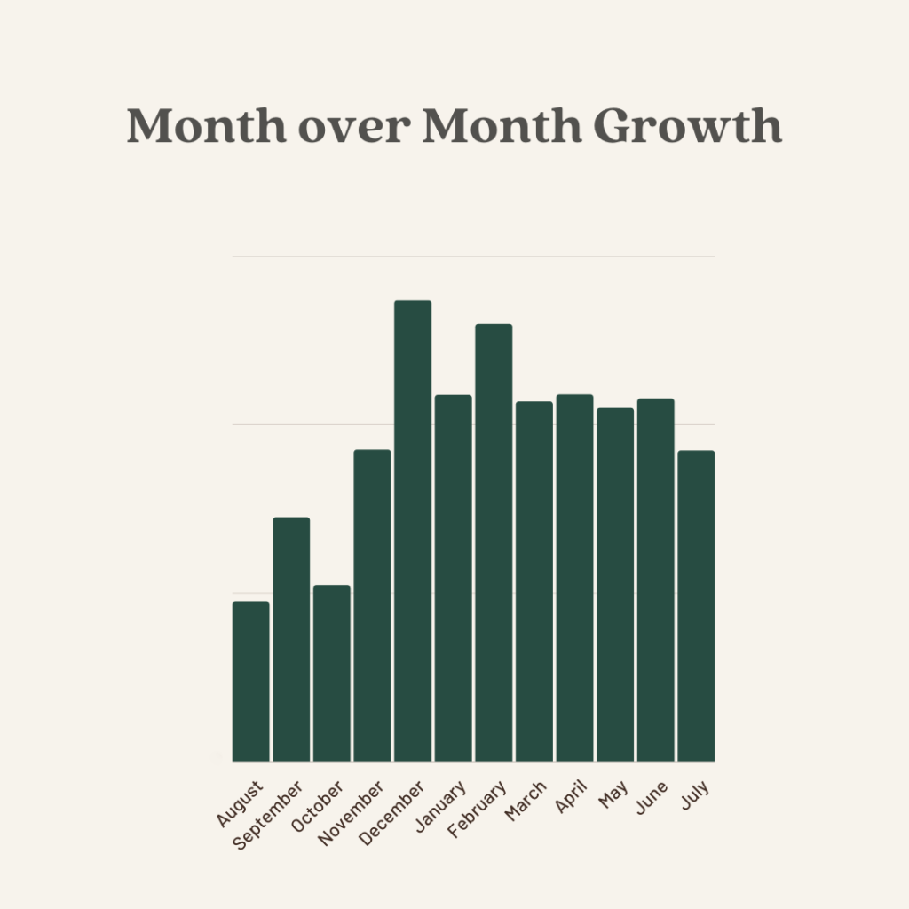 July income report