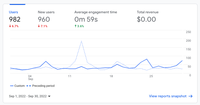 september website traffic | BlairStaky.com