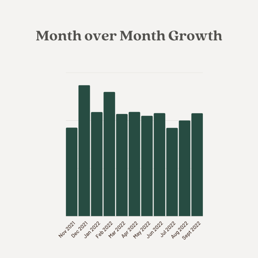 September Income Report | BlairStaky.com