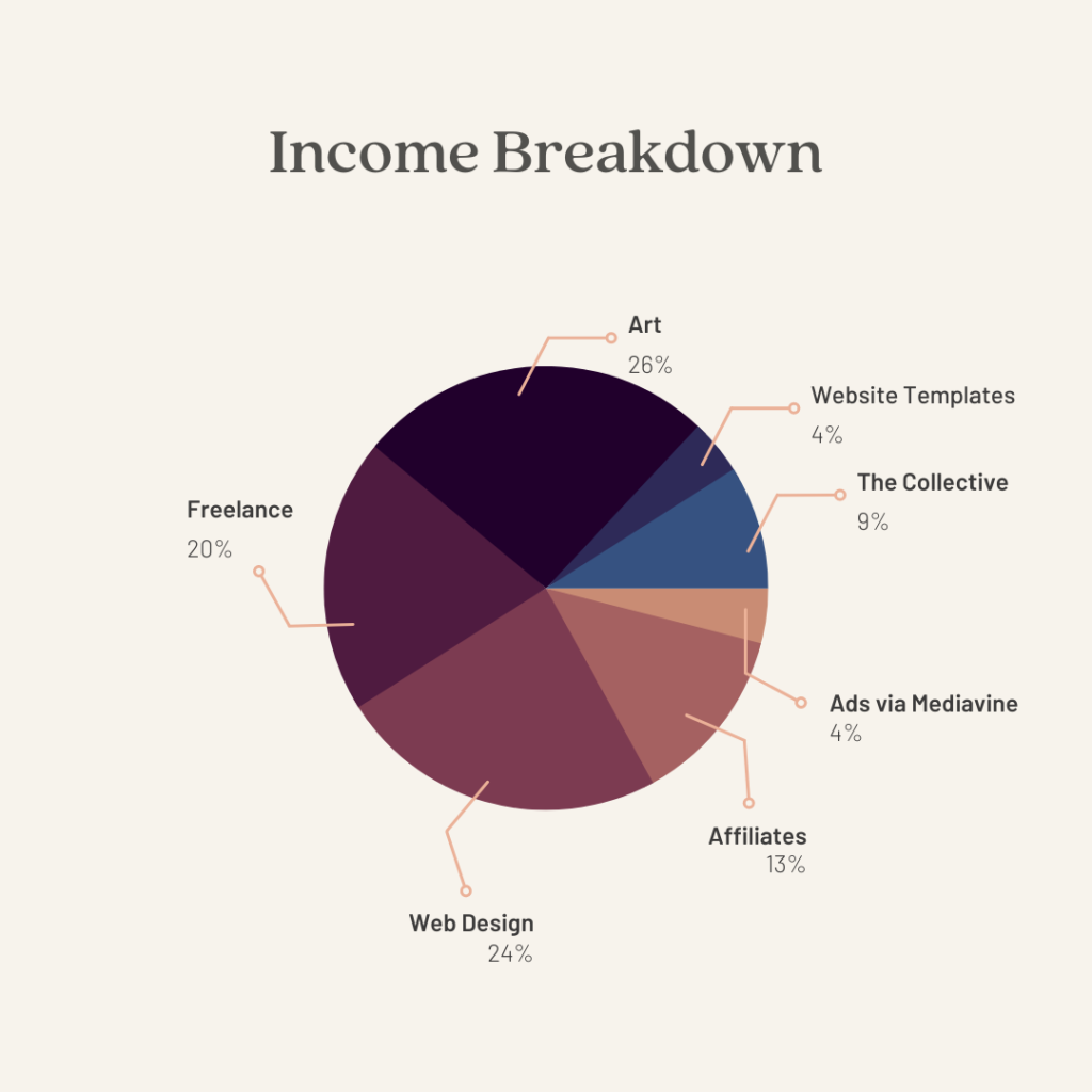 Business Income Stream Breakdown | BlairStaky.com