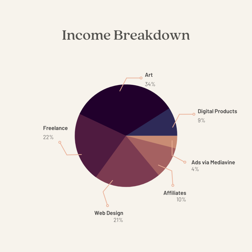 July income breakdown
