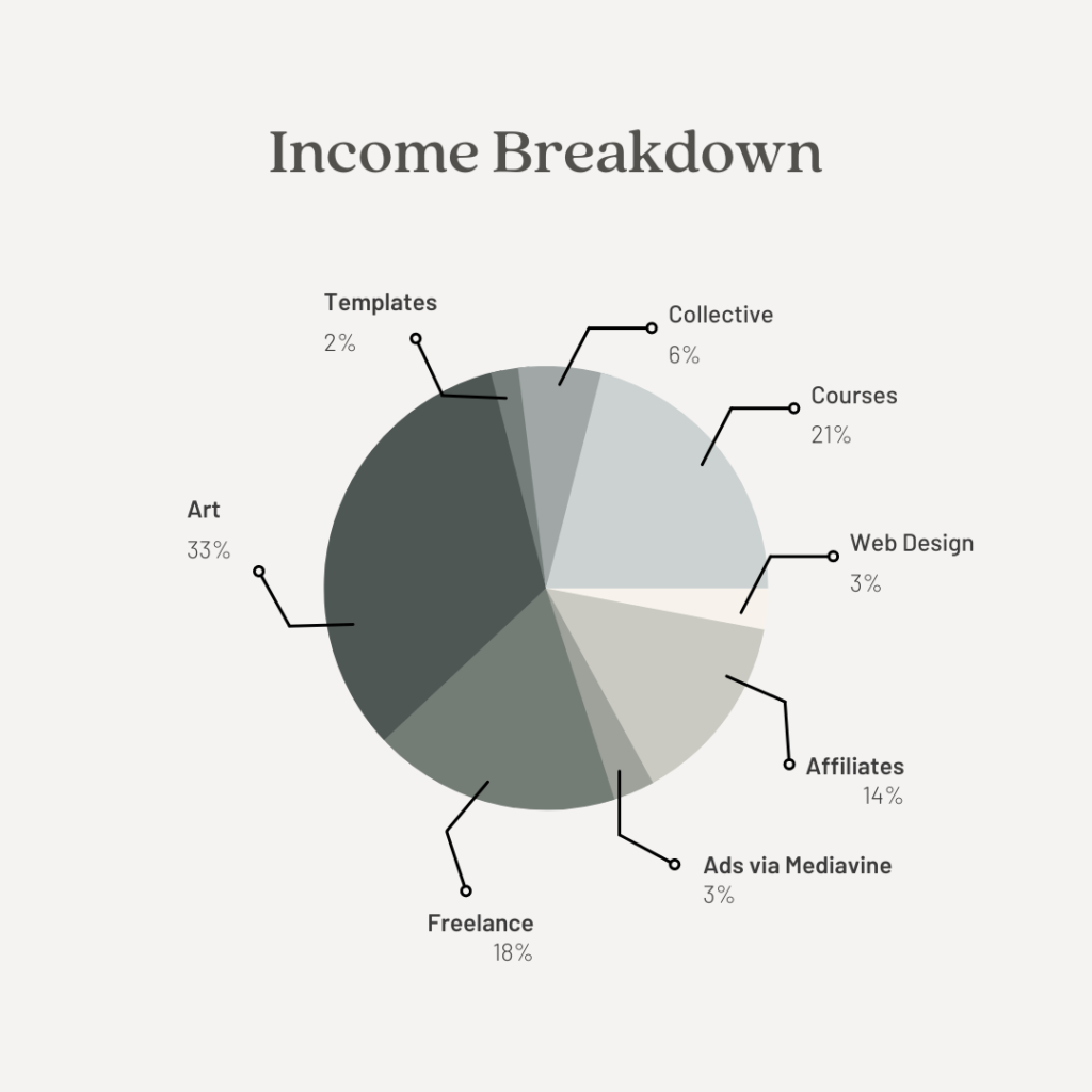 September Income Breakdown | BlairStaky.com